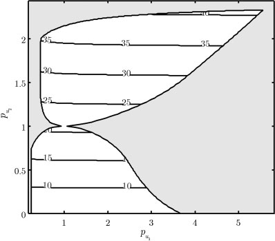 Linear approximan-based meaheurisic PID conroller 6 secion 4, non-linear model ( can accuraely be approximaed by a linearized version.