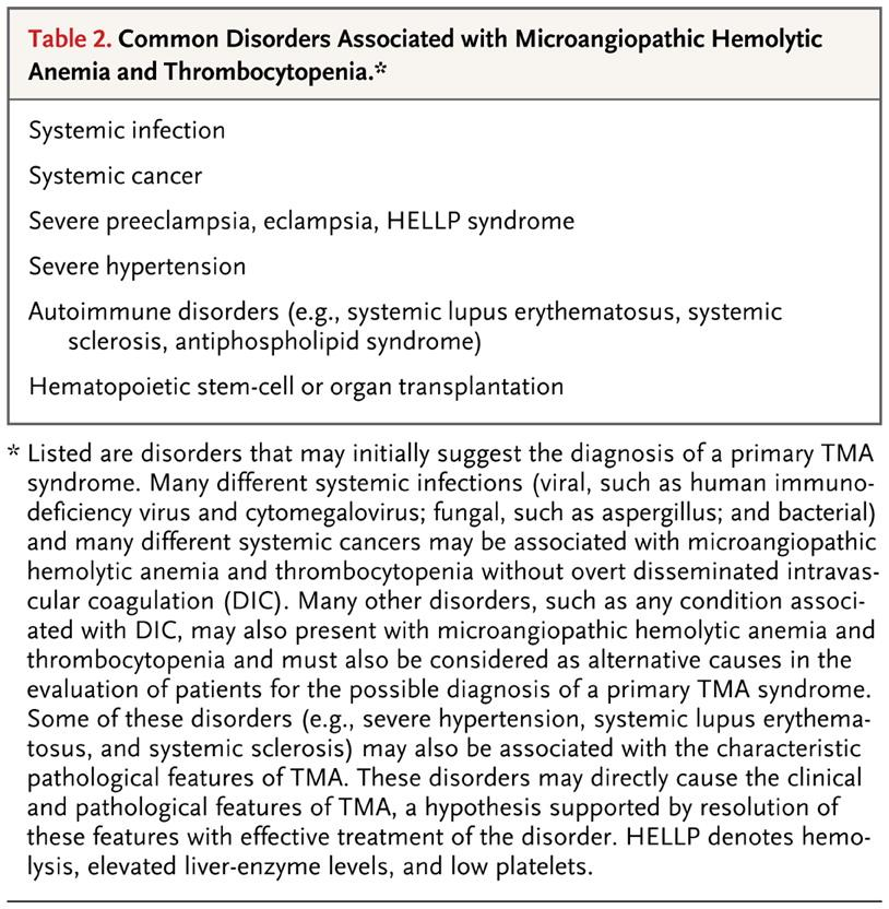 Ταξινόμηση ΤΜΑ Common Disorders Associated with Microangiopathic