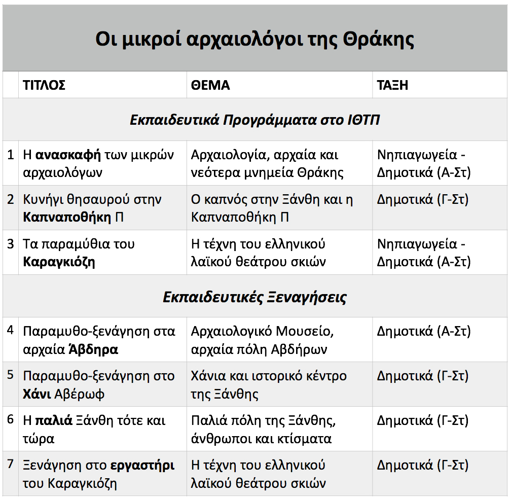 1. Εισαγωγικά Ο Φάκελος αυτός περιέχει ενημερωτικό και βοηθητικό συνοδευτικό υλικό για τους «μικρούς αρχαιολόγους της Θράκης» και συγκεκριμένα για την εκπαιδευτική ξενάγηση «Παραμυθο- ξενάγηση στο