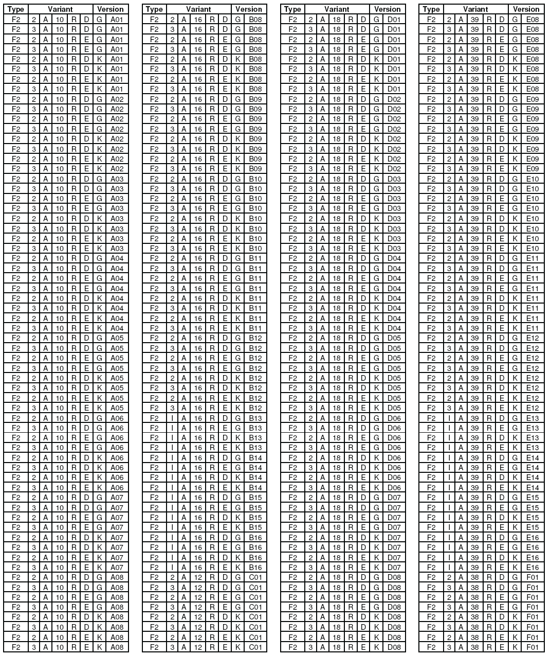 4 / 8 Πίνακες επιτρεπόµενων παραλλαγών και