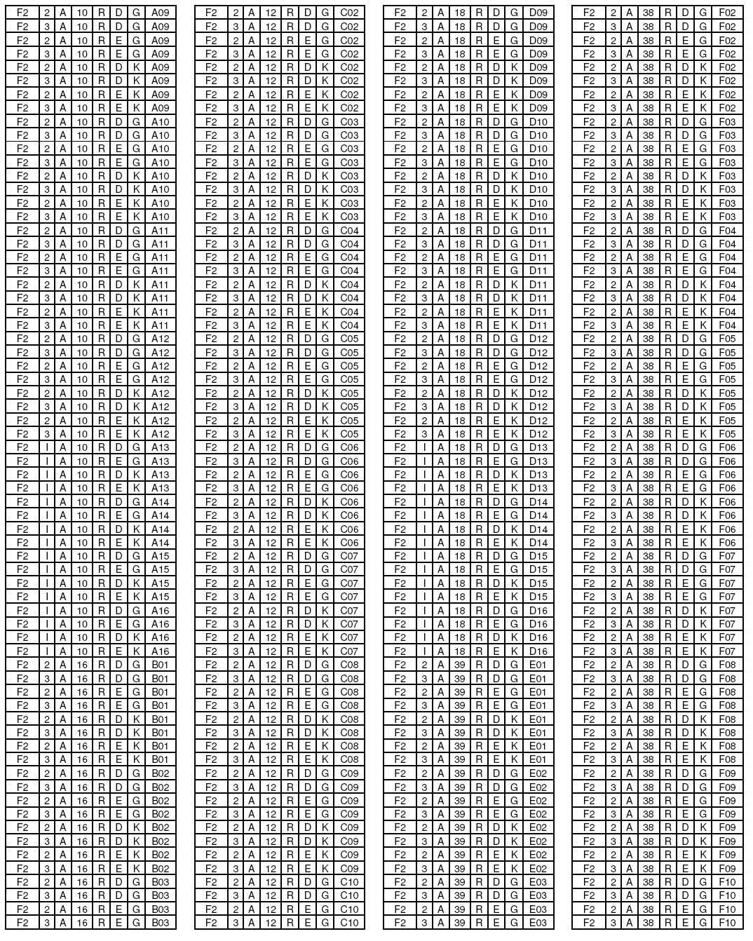 5 / 8 Πίνακες επιτρεπόµενων παραλλαγών και εκδόσεων