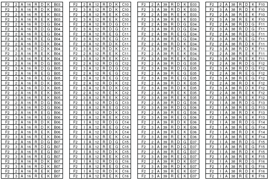 6 / 8 Πίνακες επιτρεπόµενων παραλλαγών και εκδόσεων