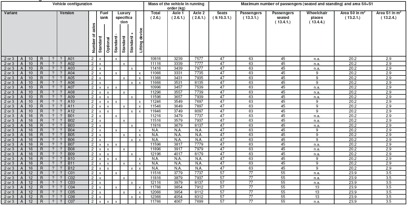 Πίνακας Εξοπλισµού, Μαζών και Επιβατών (Annex 9) ΠΡΟΣΟΧΗ: Οι στήλες 13.3.1. και 13.2.4.