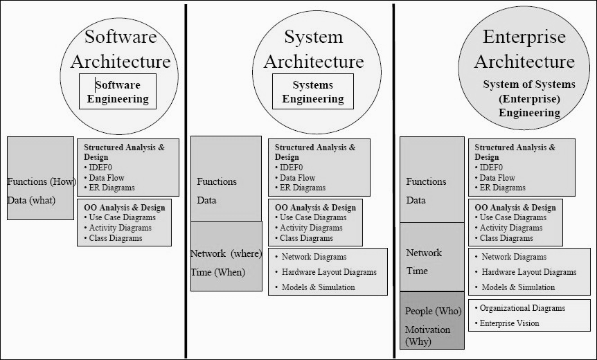 Μοντέλα λογισμικού, συστημάτων και ΕΑ Πηγή: ΕΑ