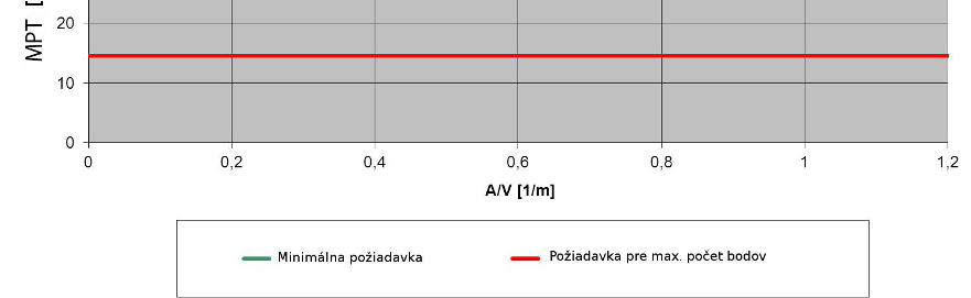 roje: Vyhláška 364/2012 Z.z.