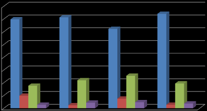 Ποσοστά Google Scholar 8% 7% 6% 5% 4% 3% 2% 1% % Δημοσιεύσεις Ετεροαναφορές h-index i-1 index