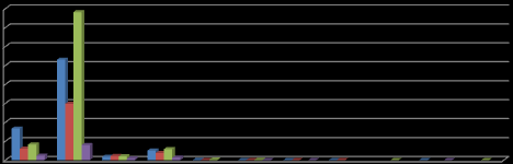 Σύνολα Scopus 4 35 3 25 2 15 1 5 Γενκό Σύνολο Καθηγητών Γενικό Σύνολο