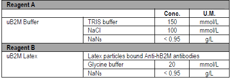 - Ενισχυμένη με latex νεφελομετρική μέθοδος ΓΕΝΙΚΕΣ ΠΛΗΡΟΦΟΡΙΕΣ ΠΡΟΟΡΙΖΟΜΕΝΗ ΧΡΗΣΗ Διαγνωστική ανοσονεφελομετρική latex εξέταση για τον ποσοτικό προσδιορισμό της β-2 Μικροσφαιρίνης (Uβ2M) σε
