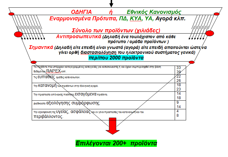 Επιλογή