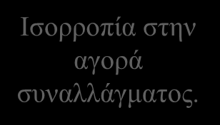 Τιμές διεθνών συναλλαγών Ανατίμηση είναι η αύξηση της αξίας του νομίσματος μιας χώρας, δηλαδή η αλλαγή της συναλλαγματικής ισοτιμίας ώστε ένα νόμισμα να μπορεί να αγοράσει περισσότερη ποσότητα ξένου