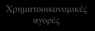 εγχώριο προϊόν Επενδυτικές δαπάνες Φόροι Κυβέρνηση Νοικοκυριά