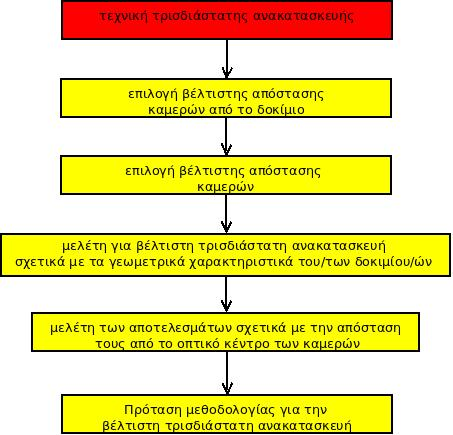 Διάγραμμα 1.2.