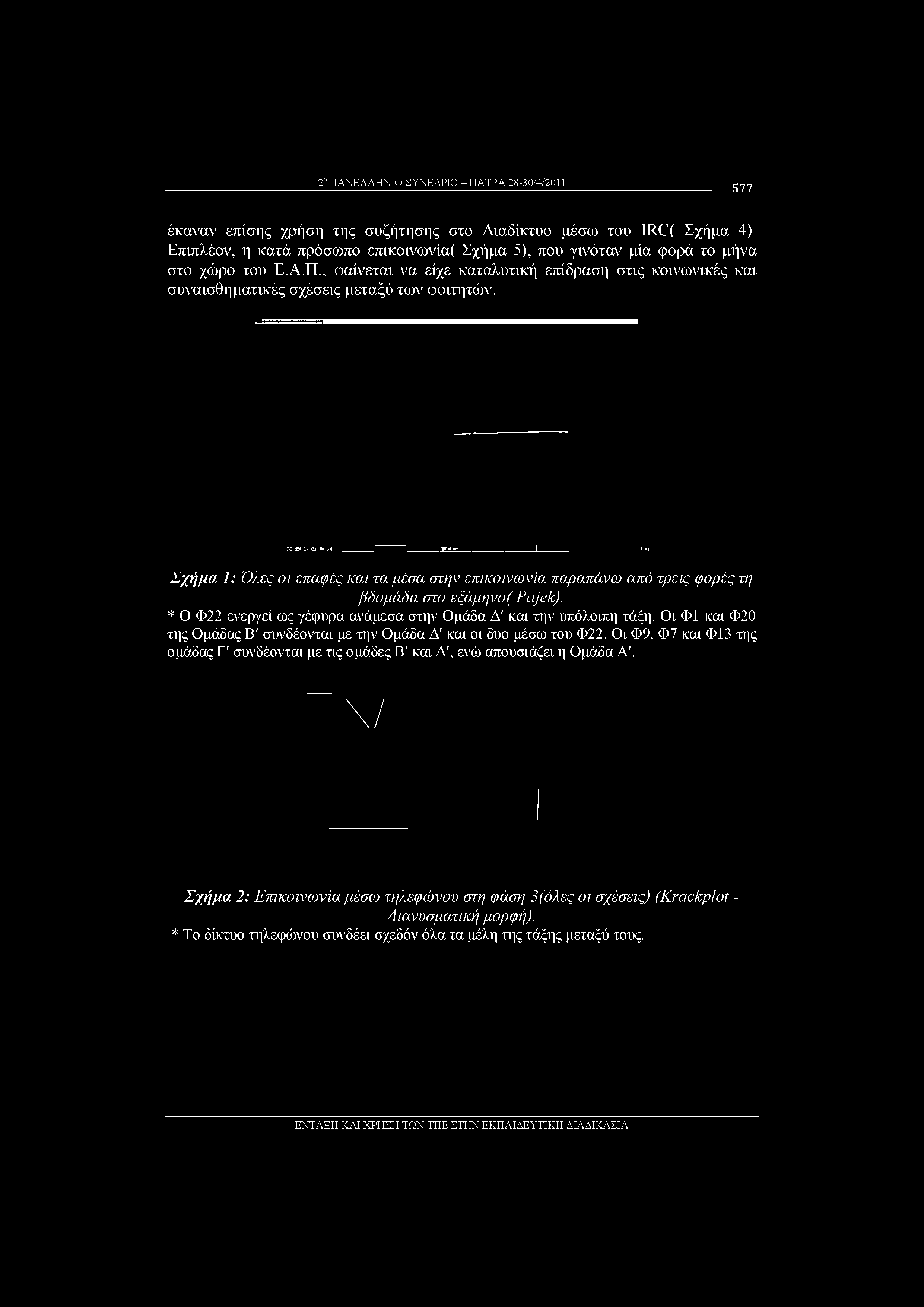 L3 Λ -.J S3 U 1 ai.i. - I I m o ι Σχήμα 1: Όλες οι επαφές και τα μέσα στην επικοινωνία παραπάνω από τρεις φορές τη βδομάδα στο εξάμηνο(pajek).