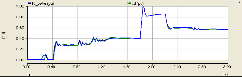 Σχήμα 6.12.