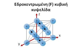 Τρικλινές Τριγωνικό Εξαγωνικό Κυβικό Ορθορομβικό Μονοκλινές Τετραγωνικό Εικόνα 3.