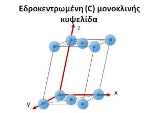 περιγραφεί στις προηγούμενες παραγράφους.