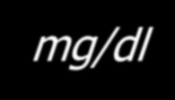 Hyperglycemia n = 2,020 * Hyperglycemia: Fasting BG 126 mg/dl or