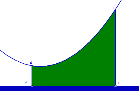 πλευρά που είναι τµήµα της παραβολής ψ=κχ 2 +µ, όπως δείχνει το παρακάτω σχήµα.