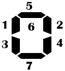 ΘΕΜΑ 3 054 venieris-new 2010-Κεφ1-9.doc Στις ψηφιακές οθόνες των αριθμομηχανών (τα γνωστά κομπιουτεράκια) ένα ψηφίο προβάλλεται ως ένας συνδυασμός επτά φωτεινών γραμμών.