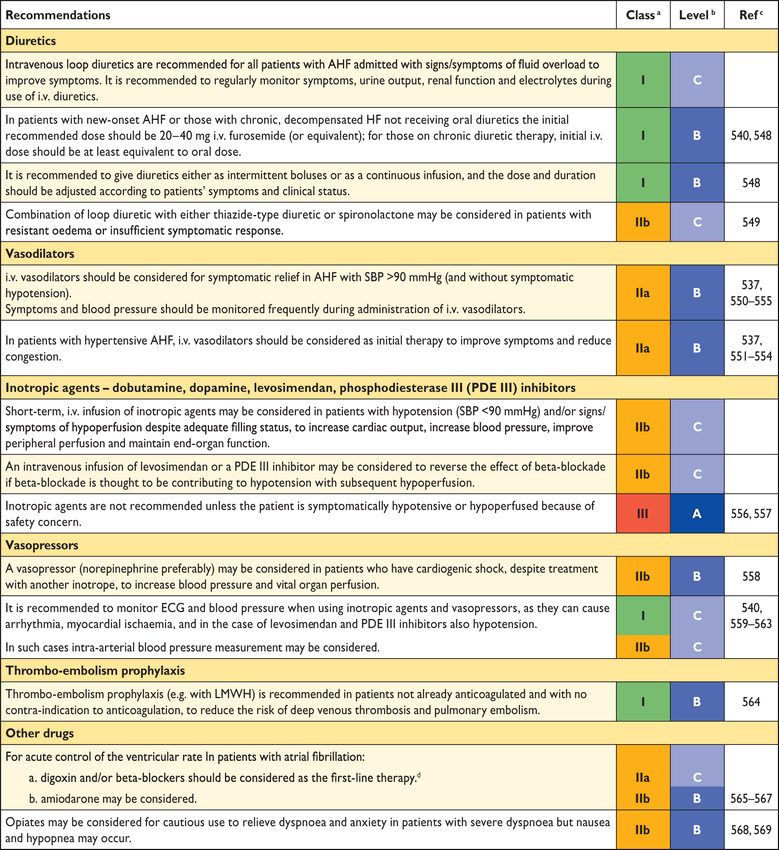 3. iii Διαφοροποιήσεις σε ότι αφορά στην εφαρμοζόμενη φαρμακευτική αγωγή. 1.