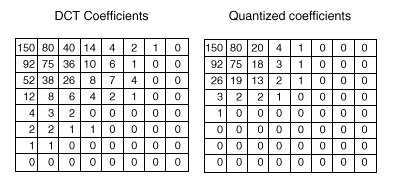 Q(i,j) Ο πίνακας