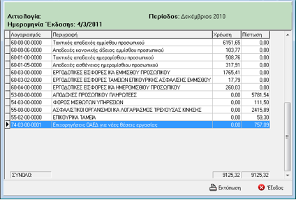 Εάν επιλεχθεί το check box θα δημιουργηθεί εγγραφή, η οποία περιλαμβάνει όλους τους λογαριασμούς που προέρχονται από το άρθρο της μισθοδοσίας, όπως φαίνεται στον παρακάτω πίνακα