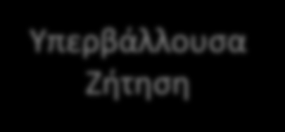 Αντίθετα, στην περιοχή κάτω και αριστερά από την IS υπάρχει