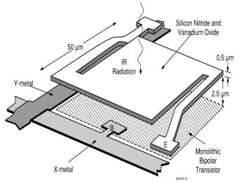 Termovizija ili termografija Dvodimenzionalni prikaz raspodjele temperature po površini.