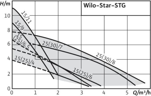 Σχημα 6.5.