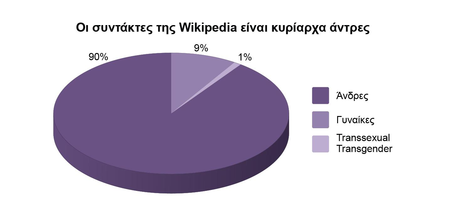 The gender gap The editors of