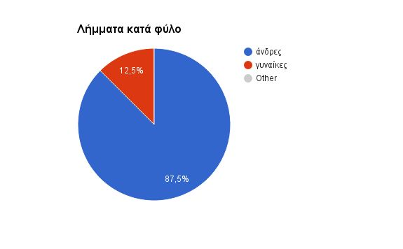 Males are the main subject Στην ελληνόγλωσση