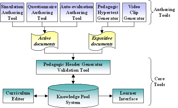 http://www.ariadne-eu.
