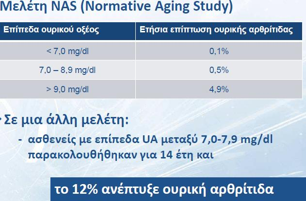 Τπερουριχαιμία και κίνδυνοσ