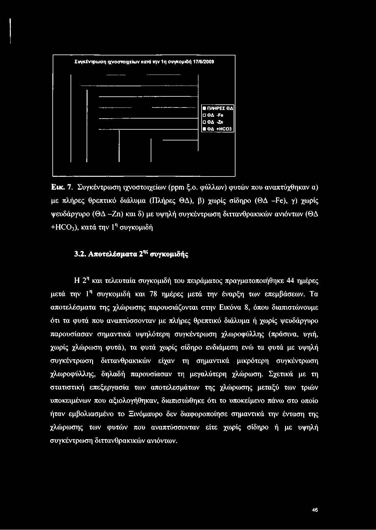 -Fe), γ) χωρίς ψευδάργυρο (ΘΔ -Ζη) και δ) με υψηλή συγκέντρωση διττανθρακικών ανιόντων (ΘΔ +HCO3), κατά την 1η συγκομιδή 3.2.