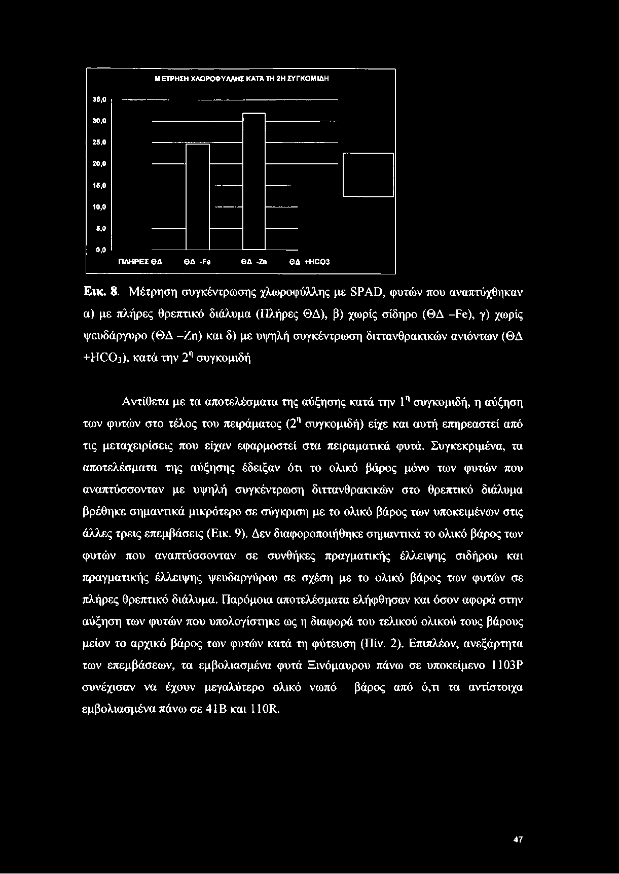 διττανθρακικών ανιόντων (ΘΔ +ΗΘ0 3 ), κατά την 2 η συγκομιδή Αντίθετα με τα αποτελέσματα της αύξησης κατά την 1η συγκομιδή, η αύξηση των φυτών στο τέλος του πειράματος (2 η συγκομιδή) είχε και αυτή