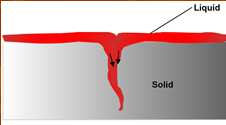 Penetracija Nakon što je radni komad očišćen, penetrant se primjenjuje u pogodnom obliku tako da formira sloj penetranata preko površine.