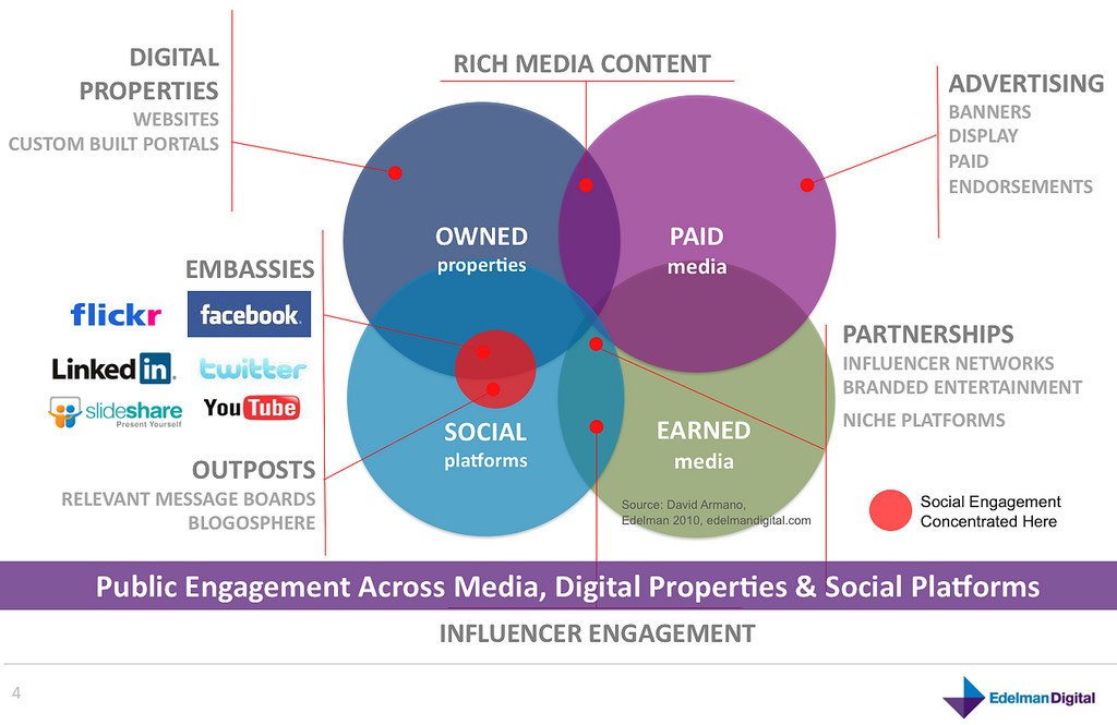 e-marketing