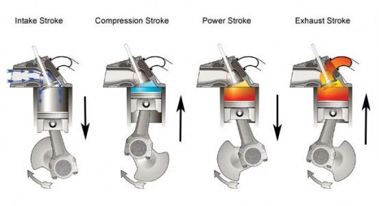 Ο τετράχρονος πετρελαιοκινητήρας Με ανοιχτή την βαλβίδα εισόδου το έμβολο κατέρχεται, κατά τον χρόνο εισαγωγής. Το κενό που δημιουργείται προκαλεί αναρρόφηση αέρα.