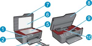 2 Παρουσίαση του HP All-in-One Εξαρτήματα του εκτυπωτή Λειτουργίες πίνακα ελέγχου Ρυθμίσεις ασύρματης σύνδεσης Φωτεινές ενδείξεις κατάστασης Αυτόματη απενεργοποίηση Εξαρτήματα του εκτυπωτή Μπροστινή