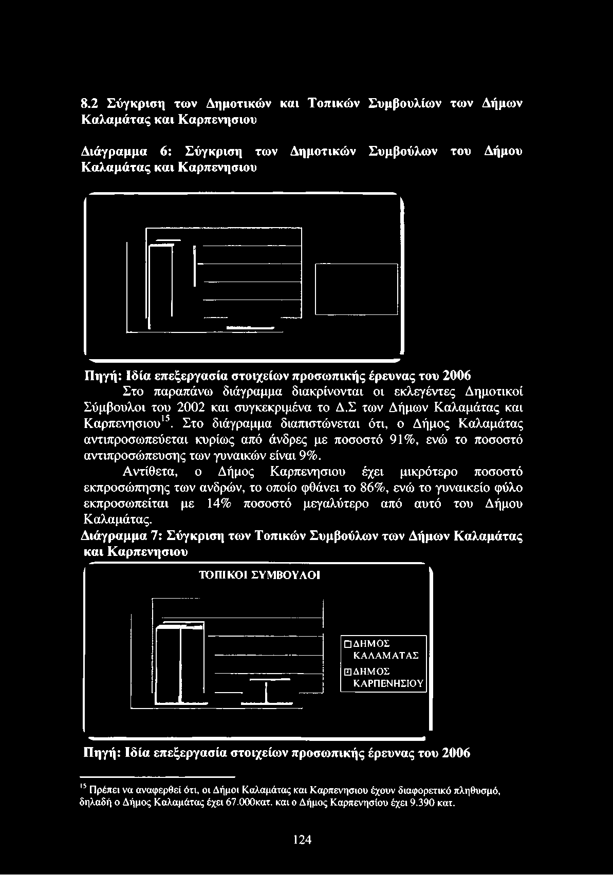 εκλεγέντες Δημοτικοί Σύμβουλοι του 2002 και συγκεκριμένα το Δ.Σ των Δήμων Καλαμάτας και Καρπενησιού15.