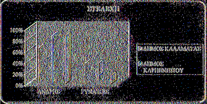 φαίνεται ότι, τα στελέχη των Δήμων Καλαμάτας και Καρπενησιού έχουν διαφορετική στελέχωση.