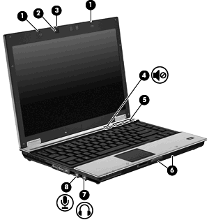 Στοιχεία πολυμέσων Στην εικόνα και τον πίνακα που ακολουθούν περιγράφονται οι λειτουργίες πολυμέσων του υπολογιστή. Στοιχείο Περιγραφή (1) Εσωτερικά μικρόφωνα (2) Πραγματοποιούν εγγραφή ήχου.