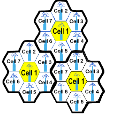 Εικόνα 1.6. Reuse Factor 1/7 1.5.