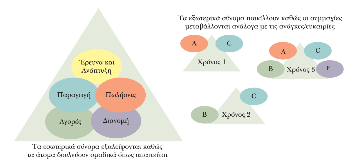 Ο οργανισμός χωρίς σύνορα εξαλείφει τα εσωτερικά και