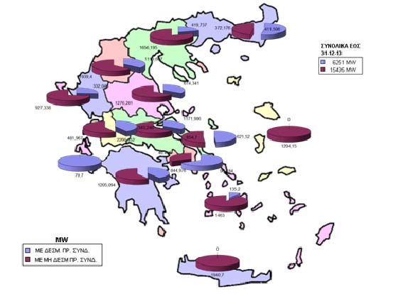 σχήμα που ακολουθεί παρουσιάζεται η συμμετοχή των διαφόρων τύπων καυσίμου και των εισαγωγών στην κάλυψη της