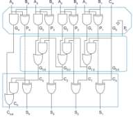Carry-Skip Adder (1/12) Υπολογίζει το group propagate (P4:1, P8:5, P12:9, P16:13) για κάθε αλυσίδα από carry (τεσσάρων bit εδώ) και το χρησιμοποιεί για να παρακάμψει μεγάλους carry
