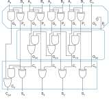 Carry-Select Adder (4/12) Με βάση το πραγματικό carry που έρχεται από την προηγούμενη βαθμίδα ο Multiplexer επιλέγει