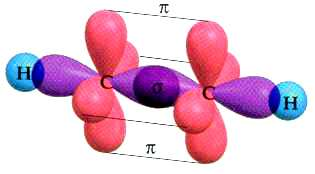 13 3. Τριπλός δεσμός ( - C C- ) : Ο τριπλός δεσμός αποτελείται από ένα σ δεσμό και δύο π δεσμούς.