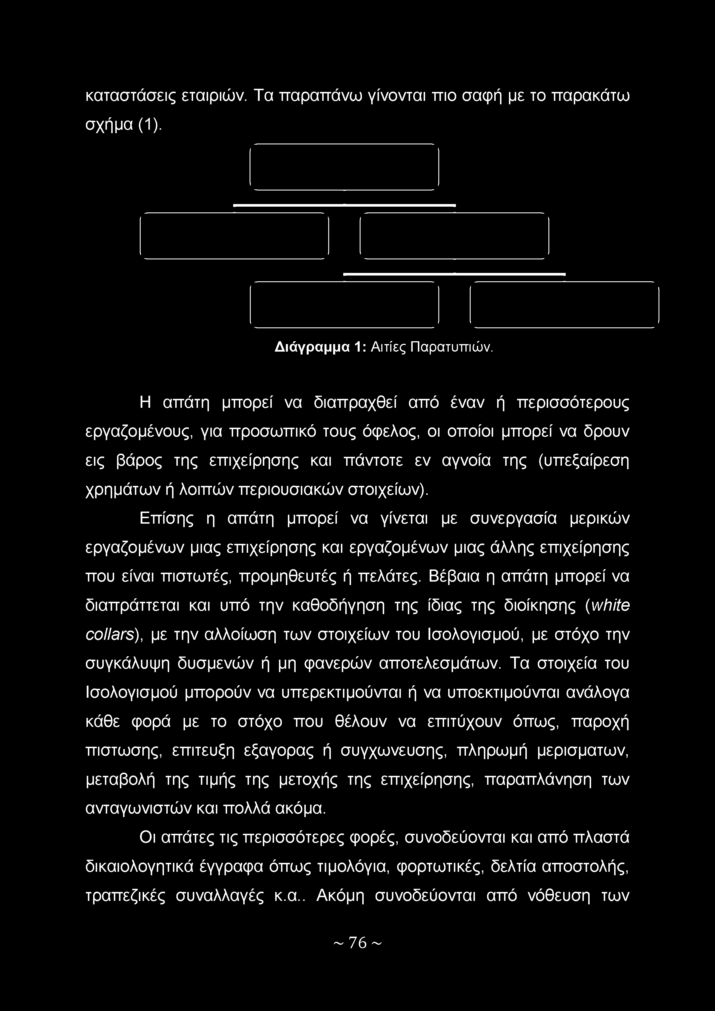 καταστάσεις εταιριών. Τα παραπάνω γίνονται πιο σαφή με το παρακάτω σχήμα (1). Διάγραμμα 1: Αιτίες Παρατυπιών.