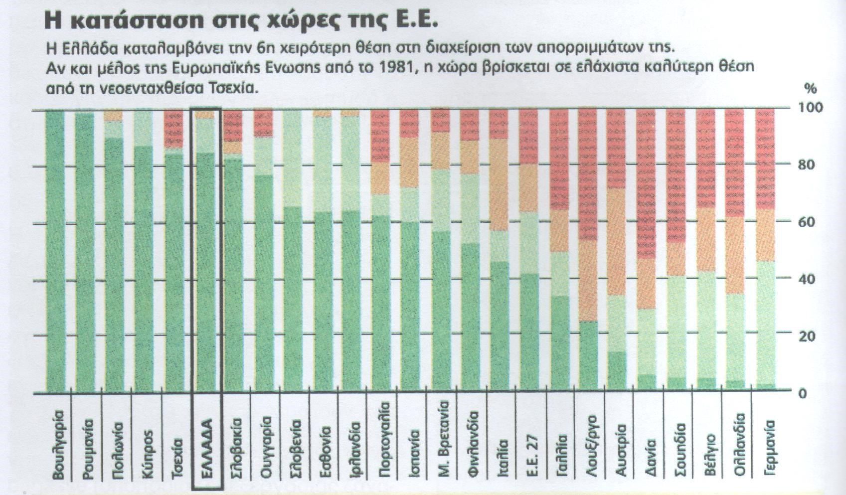 Διαχείριση